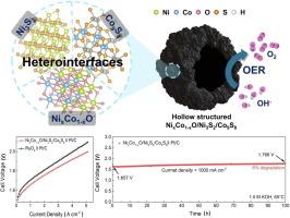 Rationally designed nickel-cobalt oxide/sulfide heterostructure for high-performance oxygen evolution reaction and anion exchange membrane water electrolysis