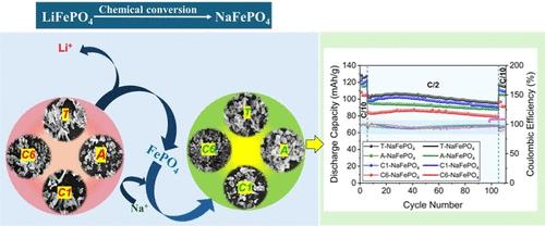 Tailoring Triphylite-NaFePO4 Cathodes: A Pathway to Sustainable Sodium-Ion Batteries
