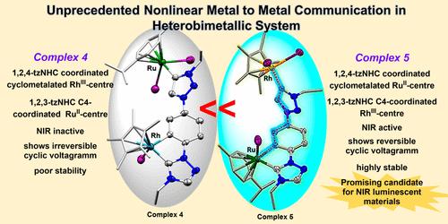 Nonlinear Pathway for Remote Metal–Metal Communication in Heterobimetallic Complexes Enabled by Mixed NHC Ligands: Influence of Metal Coordination Modes