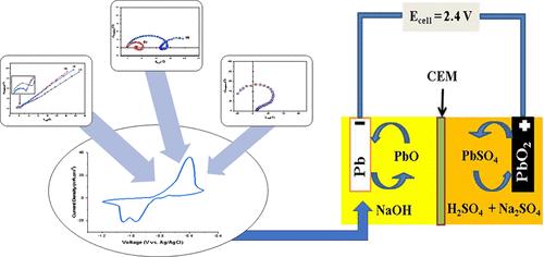 Investigating the Behavior and Kinetics of Lead Electrode in Sodium Hydroxide Solution for Application in Dual-Electrolyte Lead Batteries
