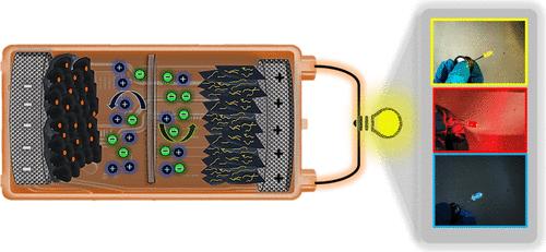 High-Performance All-Pseudocapacitive Asymmetric Supercapacitor Device Based on a Spinel Co3O4/MWCNT Nanocomposite with Theoretical Insights