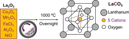 LaCoO3-Based Medium-Entropy Perovskite Electrocatalysts for Zn/Air Batteries with Improved Cycling Capabilities and Durability