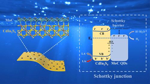 Quantum Confinement Effect in MoC QDs/CdIn2S4 Schottky Junction to Achieve Efficient Photocatalytic Hydrogen Evolution
