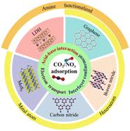 Research progress in CO2 and NOx adsorption by two-dimensional materials