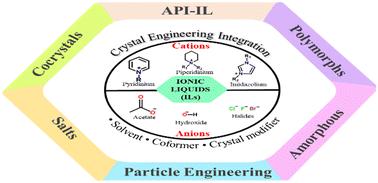 Exploration of ionic liquids in crystal engineering: sustainable development of pharmaceutical solid forms