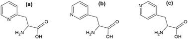 Crystal structure and piezoelectric properties of the final member of the pyridylalanine derivative series: [H-β-(3-pyridyl)-Ala-OH][BF4]