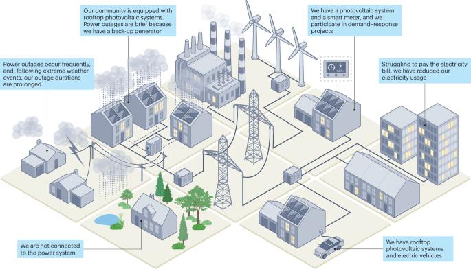 Translating energy equity from a sociological concept to an electric power engineering perspective