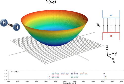 A Grid-Based Gauge-Invariant Non-Perturbative Solution of the Schrödinger Equation for Diatomic Molecules in Strong Magnetic Fields