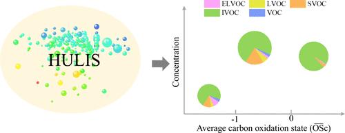 High Abundance of Intermediate Volatile Organic Compounds in Water-Soluble Humic-Like Substances in Oxidizing Urban Air