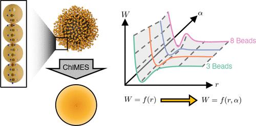 A Generalized Machine-Learning Framework for Developing Alchemical Many-Body Interaction Models for Polymer-Grafted Nanoparticles