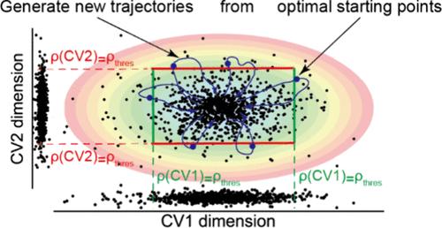 Unbiased Enhanced Sampling in Molecular Dynamics via Simultaneously Accelerating Diffusion in Multiple Low-Dimensional Collective Variable Spaces