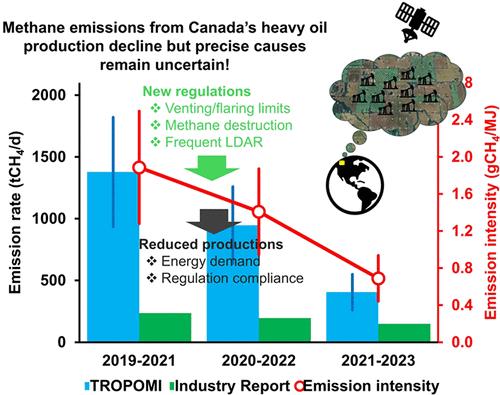 Satellite observations indicate a declining trend of methane emissions from heavy oil production in Canada
