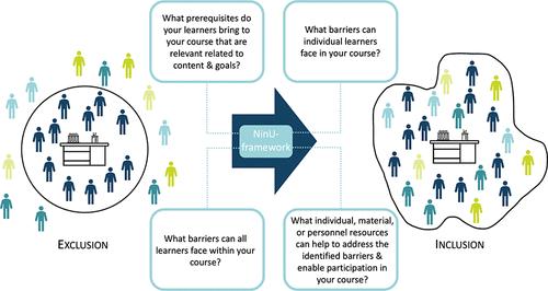 Making Participation Accessible to All: Evaluating the Redesign of a General Chemistry Lab Course from a Blind Student’s Perspective