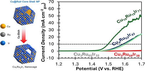 Ternary Alloy Cu–Ru–Ir Nanocages for Acidic Oxygen Evolution Reaction