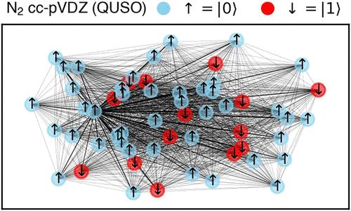 Bridging Quantum Chemistry and MaxCut: Classical Performance Guarantees and Quantum Algorithms for the Hartree–Fock Method