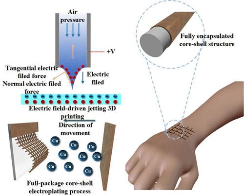 Stable, Breathable, and Self-Supporting Electronic Skin for Human Physiological Signal Monitoring
