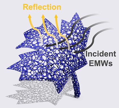 Direct Ink Writing of Flexible Conductive Polymer Aerogels with Exceptional Electromagnetic Shielding Efficiency
