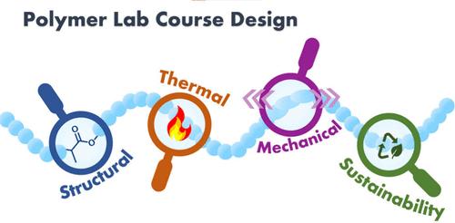 Preparing Students for Careers in Sustainable Polymeric Materials with an Advanced Polymer Lab Course