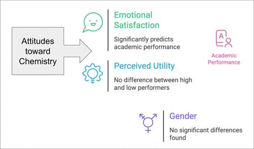 Attitudes toward Chemistry in Chilean University Students: Investigating Academic Performance, Sex Differences, and Emotional Satisfaction Through the ASCI-UE