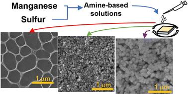 Nanostructured MnS-based thin films deposited from propylamine solutions of elemental sulfur and manganese