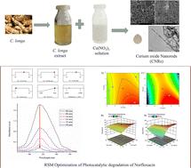 Green synthesized cerium oxide nanorods using Curcuma longa extract for response surface methodology-based photocatalytic degradation application