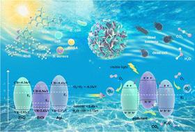 A novel n–p–n type ZnO/BiOI/AgI ternary heterojunction with enhanced visible-light photocatalytic performance for pollutant degradation and antibacterial applications