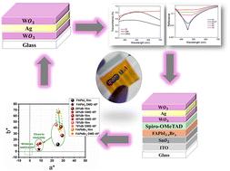 Spectroscopic matching in semitransparent solar cells with I–Br mixed halide perovskite and DMD electrode