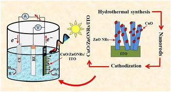 Nanostructured ZnO, CuO, and CuO/ZnO composites: a comparative study of their photoelectrochemical performance