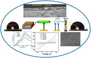 High photo detectivity and responsivity under time-dependent laser-irradiation of Cu40Sb40S20 thin films for photodetector application