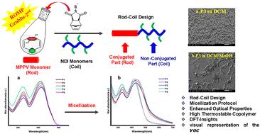 Living ROMP of poly(m,p-phenylenevinylene) and functionalized norbornene-dicarboximides copolymers: guided synthesis toward enhanced optoelectronic and thermal properties with DFT insights