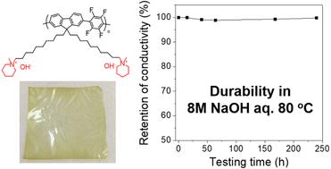 Synthesis and properties of highly durable poly(fluorene-alt-tetrafluorophenylene) anion-conducting membranes with cyclic ammonium groups