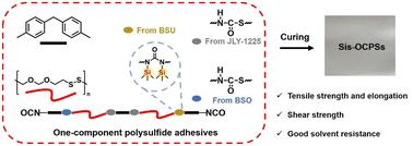 Dual silicon side chain modification of one-component polysulfide adhesives for excellent mechanical properties and solvent resistance