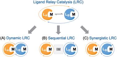 Ligand relay catalysis: concepts, principles, and applications in transition-metal catalysis