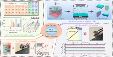 Phase-stabilized GeTe with optimized interfaces for high-performance thermoelectric energy conversion