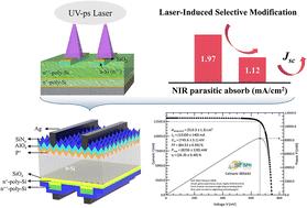 26.35%-Efficiency and high-bifaciality n-TOPCon solar cells enabled by UV-ps laser-induced selective modification of double-layered SiOx/n+-poly-Si passivating contacts