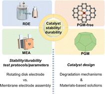 Stability/durability challenges of cathode catalysts for PEM fuel cells: experiments, mechanisms, and perspectives beyond three-electrode systems