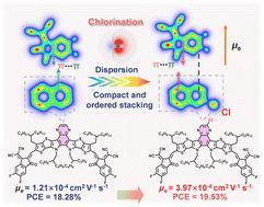 Dispersion effect of chlorination-induced intermolecular stacking optimization of small-molecule acceptors for high-performance organic solar cells
