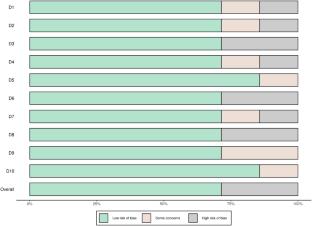 Risk of psychosis following mild traumatic brain injury: a systematic review and meta-analysis