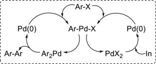 Recent advancements in the synthesis of bithiazole and its derivatives for versatile medicinal applications