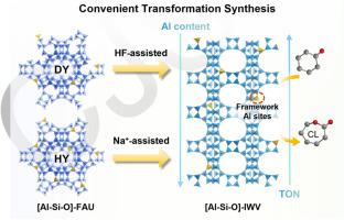 Convenient transformation of FAU zeolites to IWV aluminosilicates with adjustable Al sites for Baeyer-Villiger oxidation