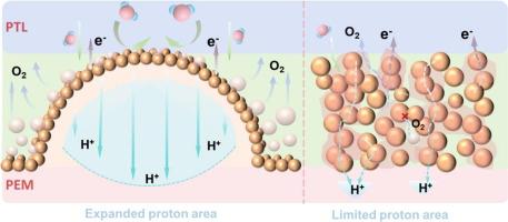 Boosting mass and charge transport of anode catalyst layers in proton exchange membrane water electrolysis
