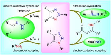 Recent advances in azide-free 1,2,3-triazole construction from diverse nitrogen sources