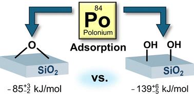Reactivity of polonium towards quartz surfaces