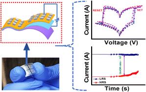 Fabrication of flexible memristors using PMMA-rGO/Au nanocomposite thin films with improved stability and retention time