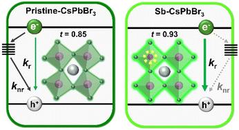 Impact of trivalent Sb3+-ion doping on charge carrier recombination dynamics of cesium lead bromide perovskite quantum dots