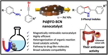 Ligand-free C–H functionalization using a palladium nanocatalyst for the synthesis of 2-phenylindoles and their anticancer potential