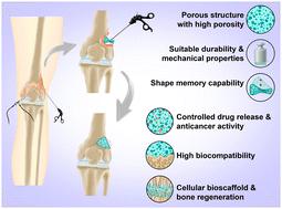 A programmable shape memory bioscaffold incorporating doxorubicin for postoperative chemotherapy and enhanced bone regeneration