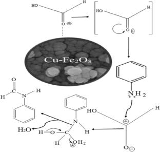 Synthesis and evaluation of the catalytic activity of Ni, Cu, and Zn-doped α-Fe2O3 microspheres for N-formylation of aromatic amines