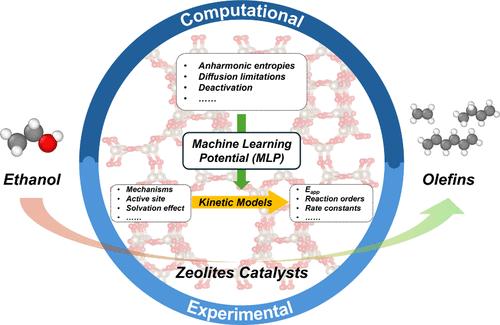 Opportunities for Connecting Computational and Experimental Approaches to Design Zeolite Catalysts for Ethanol-to-Olefin Reactions