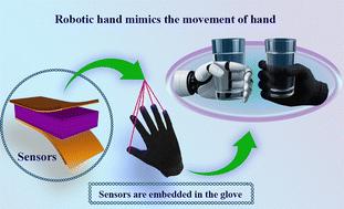 Development of an electronic skin based on piezoelectric porous PVDF nanospheres for robotic perception